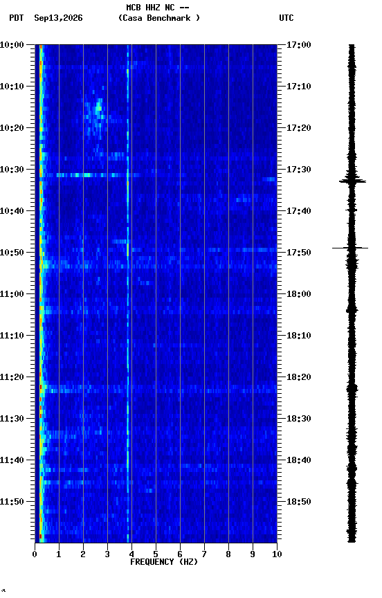 spectrogram plot