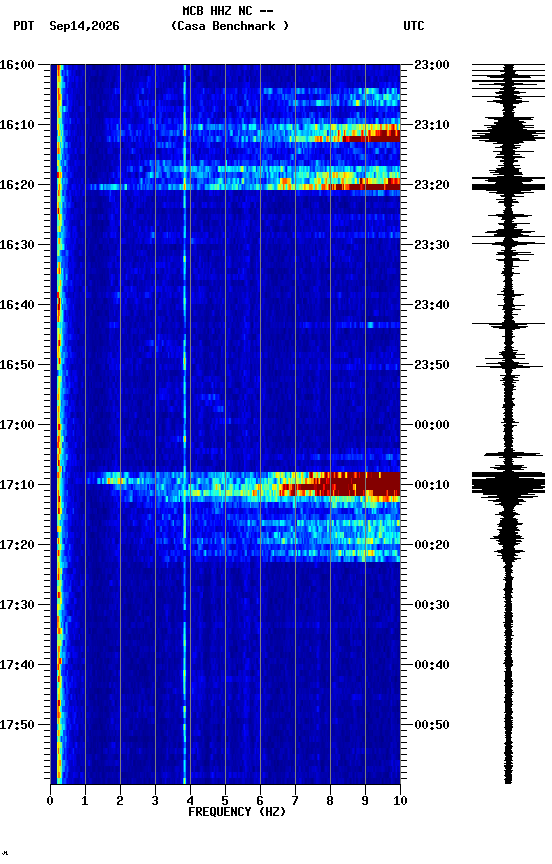 spectrogram plot