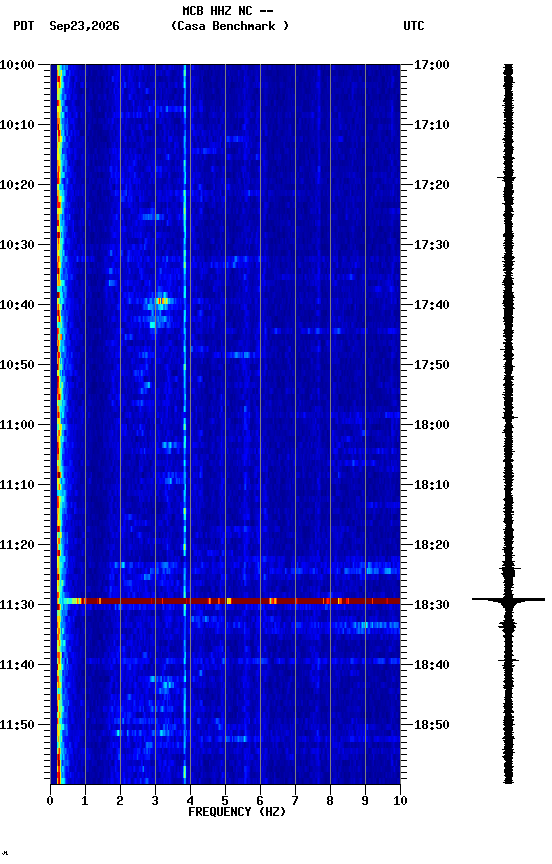 spectrogram plot