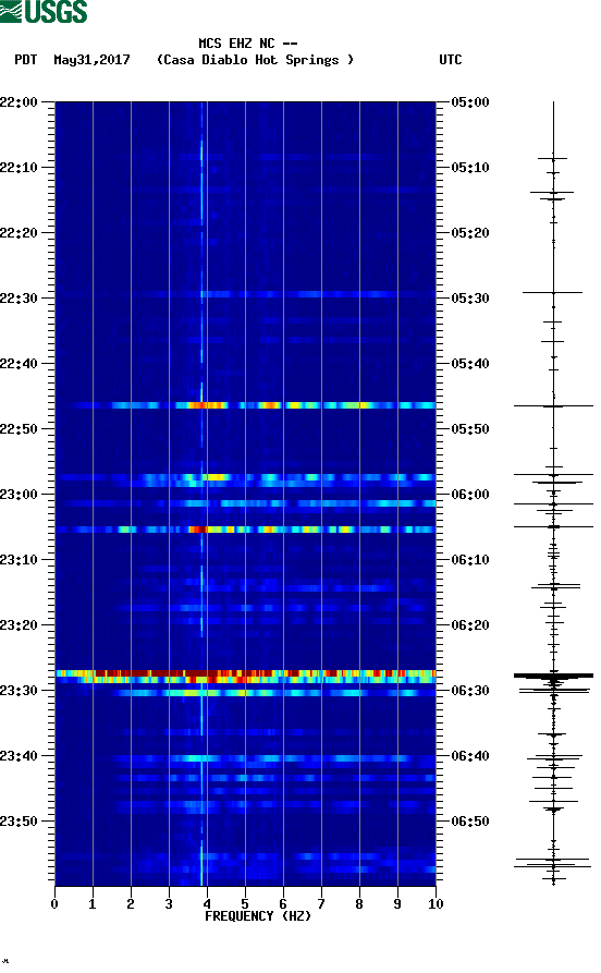 spectrogram plot