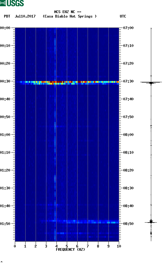 spectrogram plot