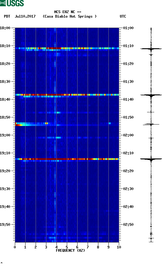 spectrogram plot