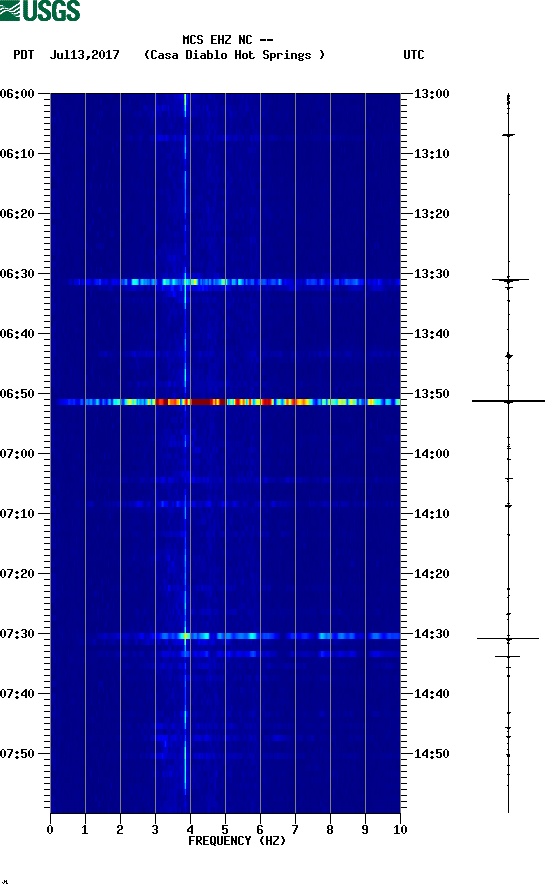 spectrogram plot