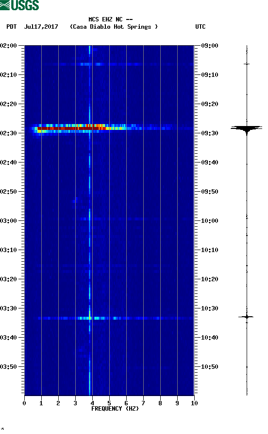 spectrogram plot