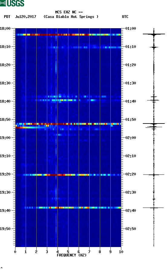 spectrogram plot