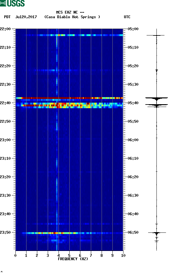 spectrogram plot