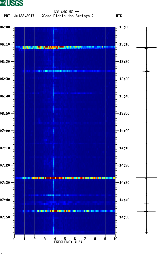 spectrogram plot