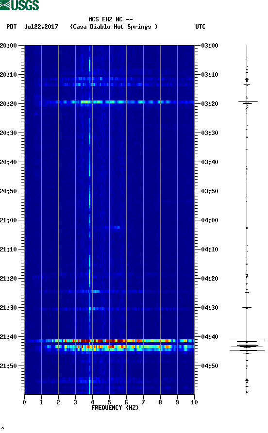 spectrogram plot