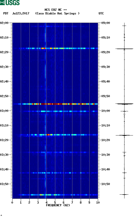 spectrogram plot