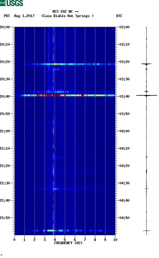 spectrogram plot