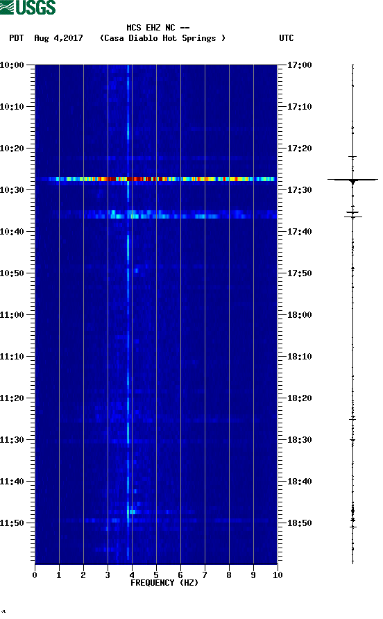 spectrogram plot