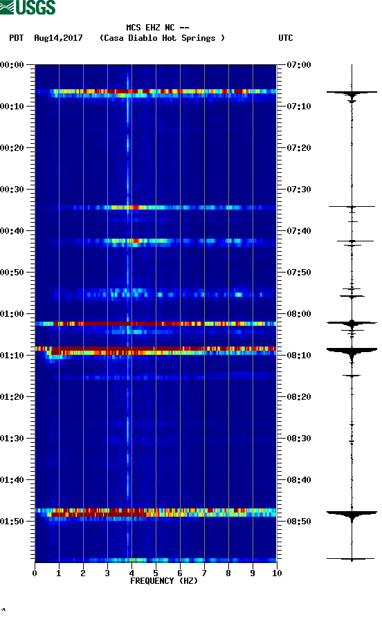 spectrogram plot