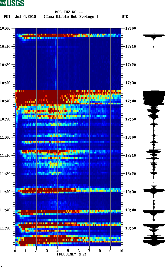 spectrogram plot