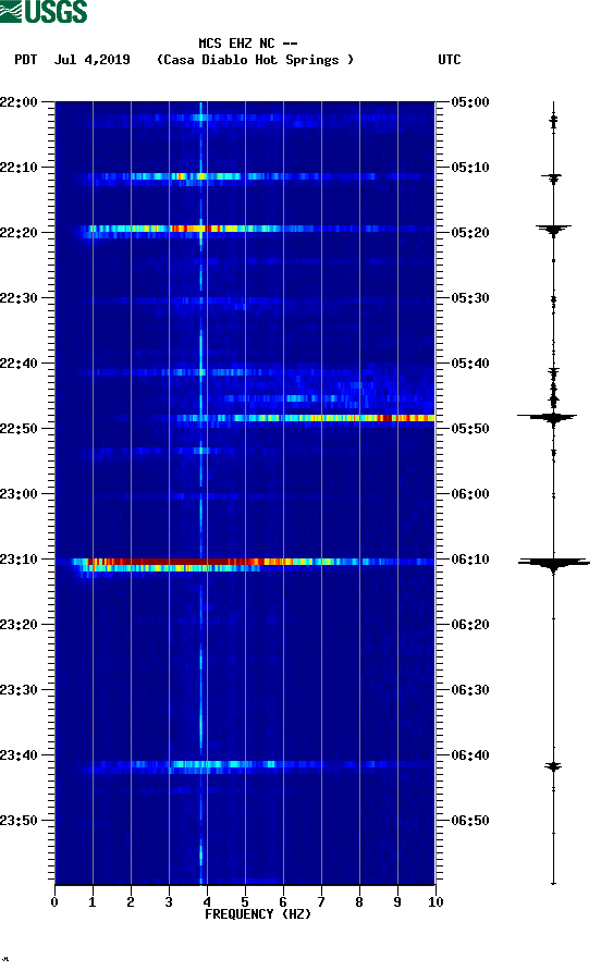 spectrogram plot