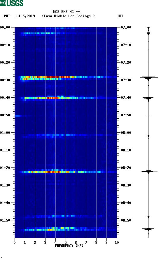 spectrogram plot