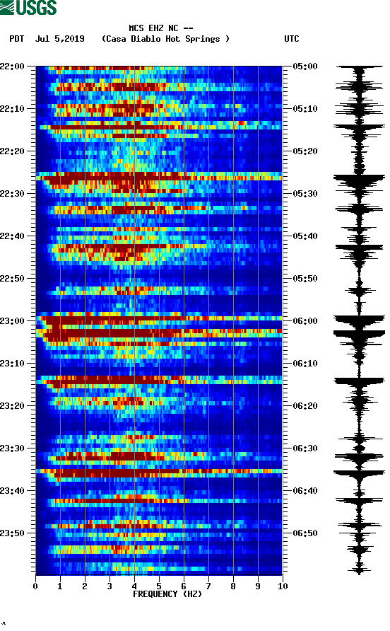 spectrogram plot