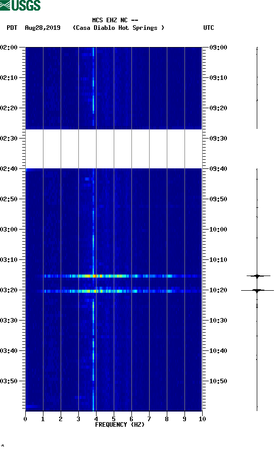 spectrogram plot