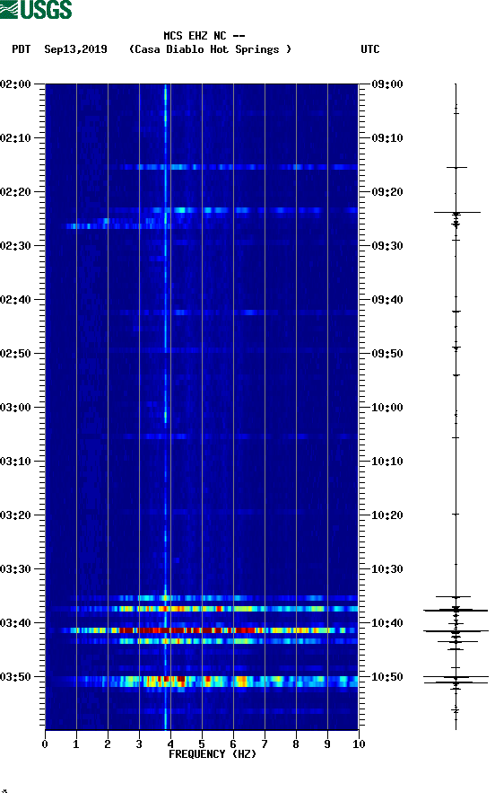 spectrogram plot