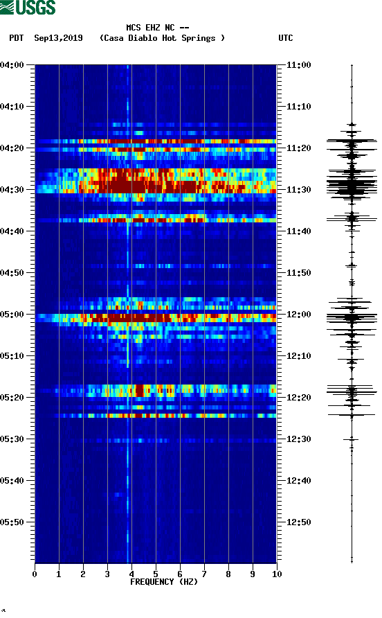 spectrogram plot