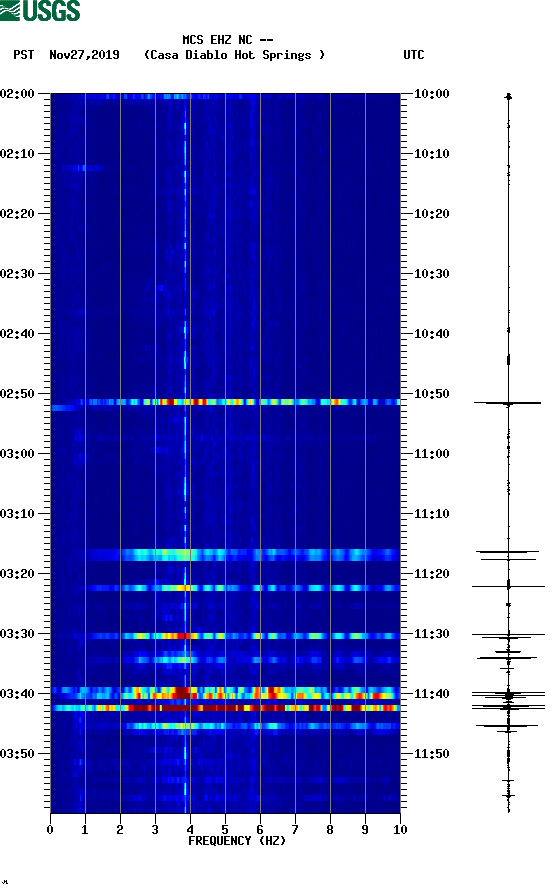 spectrogram plot