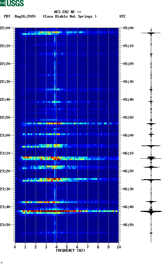 spectrogram plot