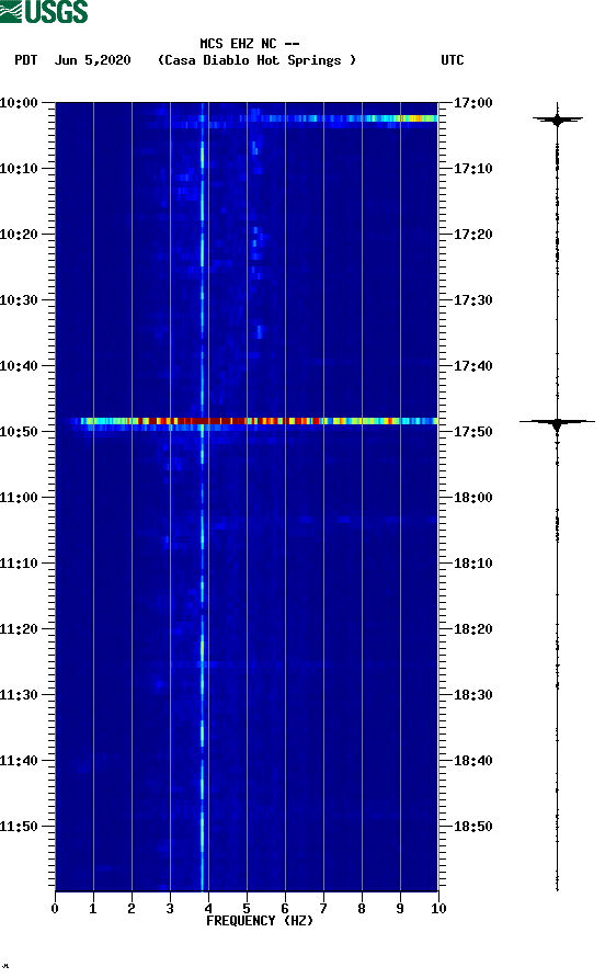 spectrogram plot