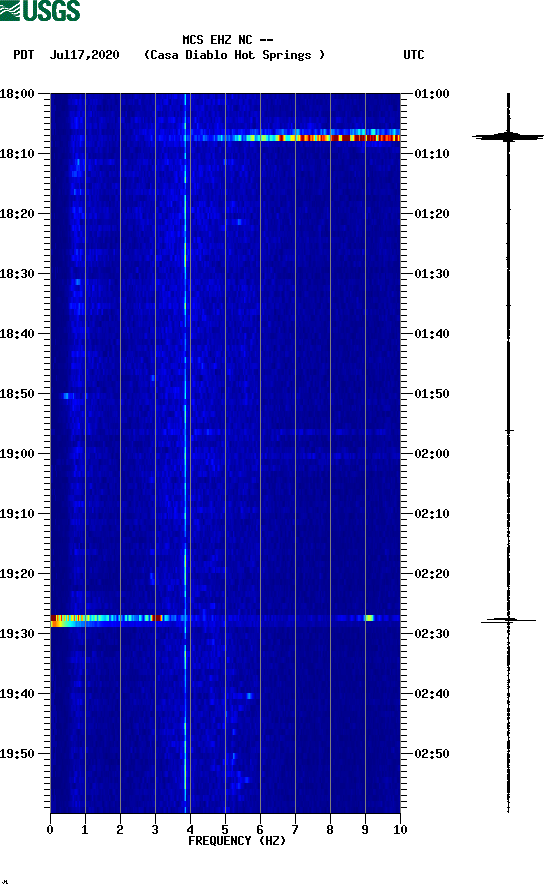 spectrogram plot