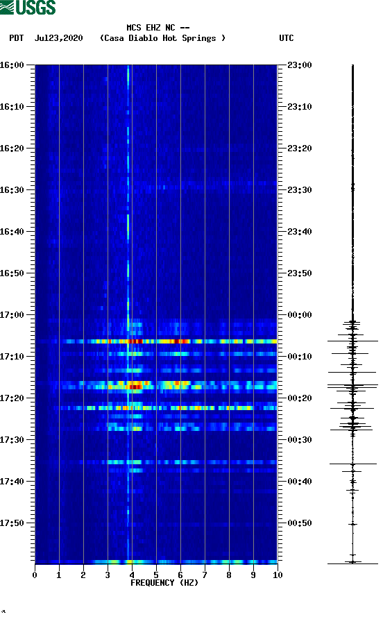 spectrogram plot