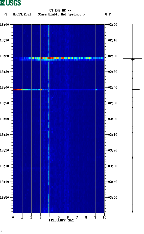 spectrogram plot