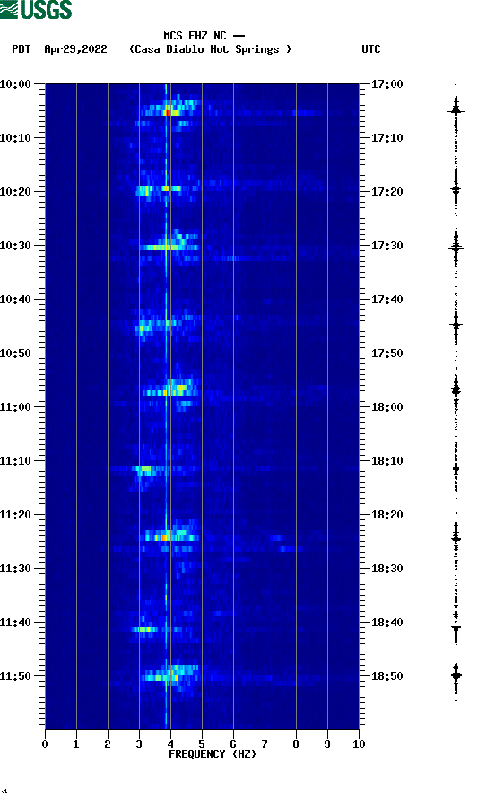 spectrogram plot