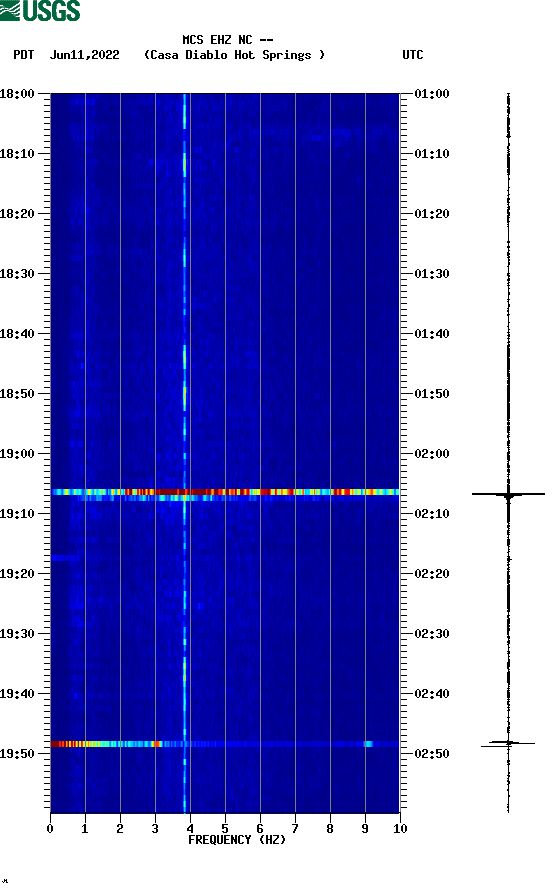 spectrogram plot