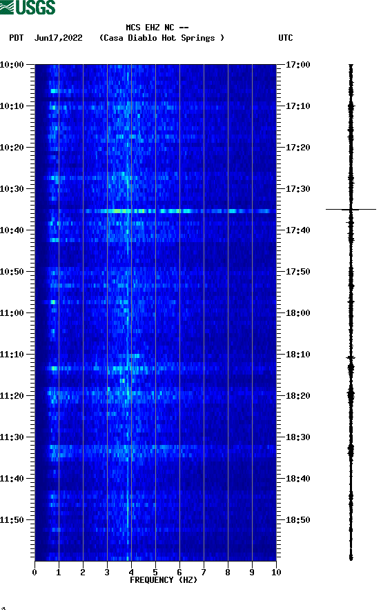 spectrogram plot