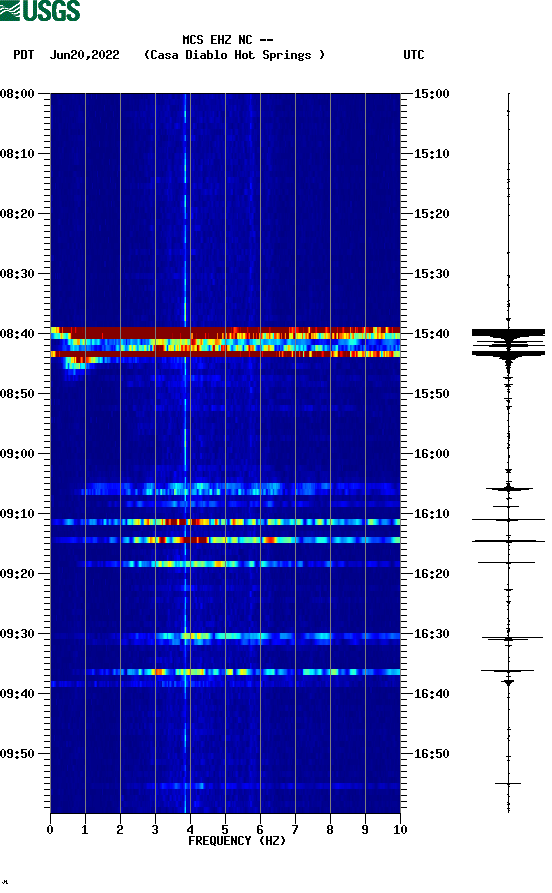 spectrogram plot