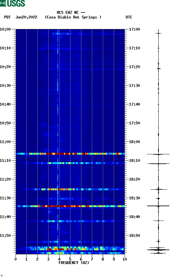 spectrogram plot