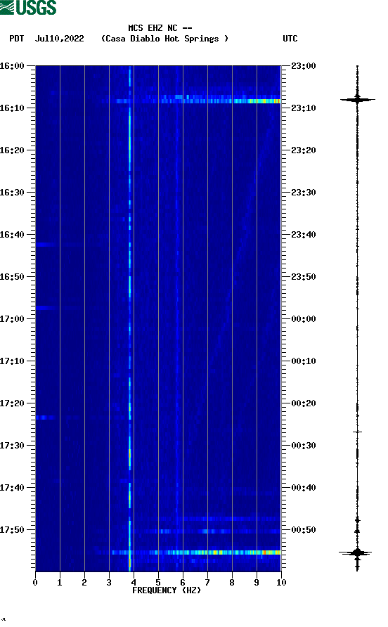 spectrogram plot