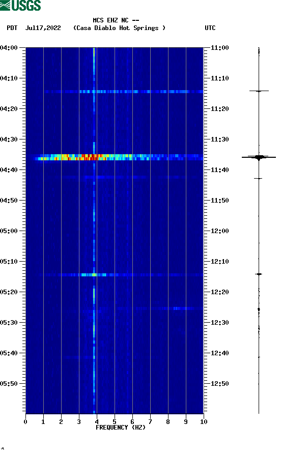 spectrogram plot