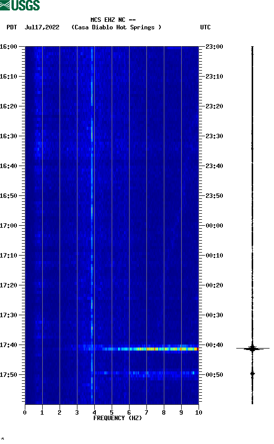 spectrogram plot