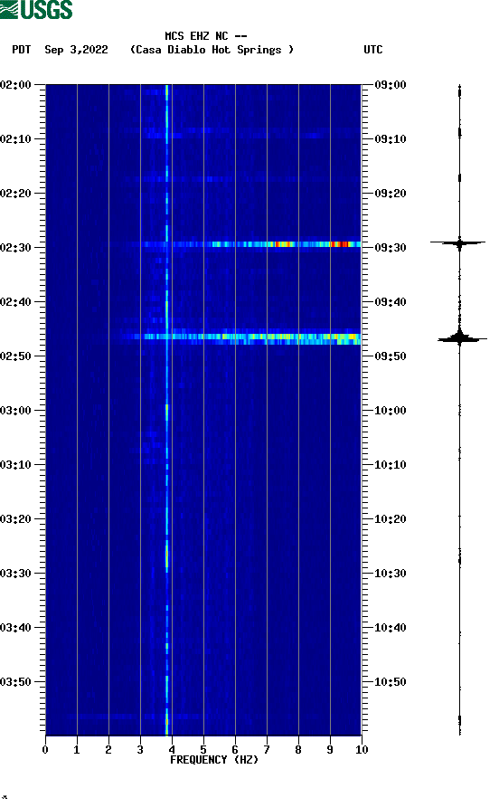 spectrogram plot