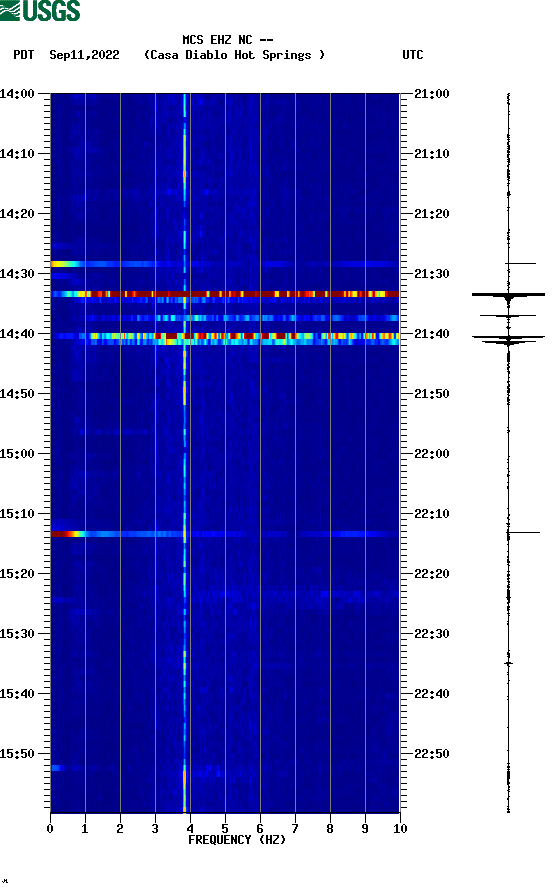 spectrogram plot