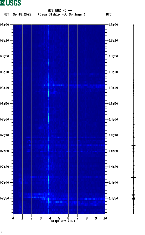 spectrogram plot