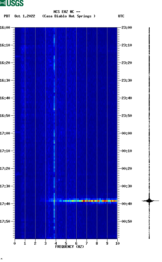 spectrogram plot