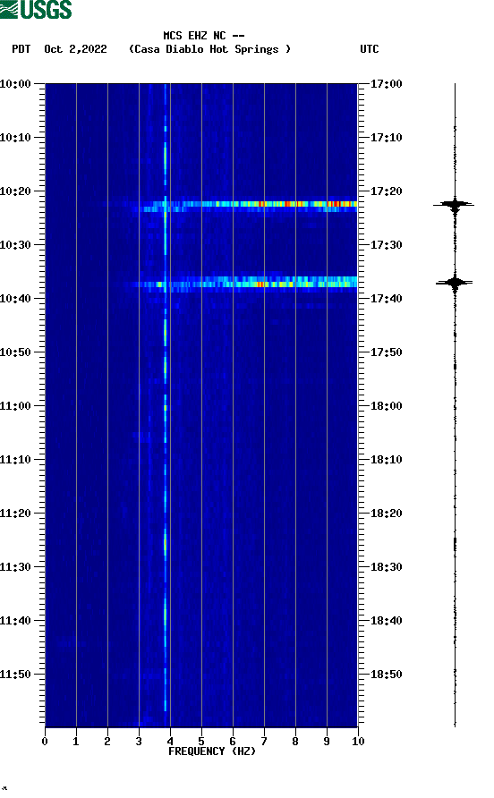 spectrogram plot