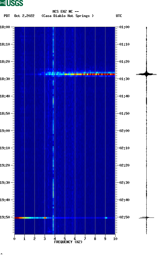 spectrogram plot