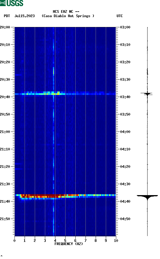 spectrogram plot