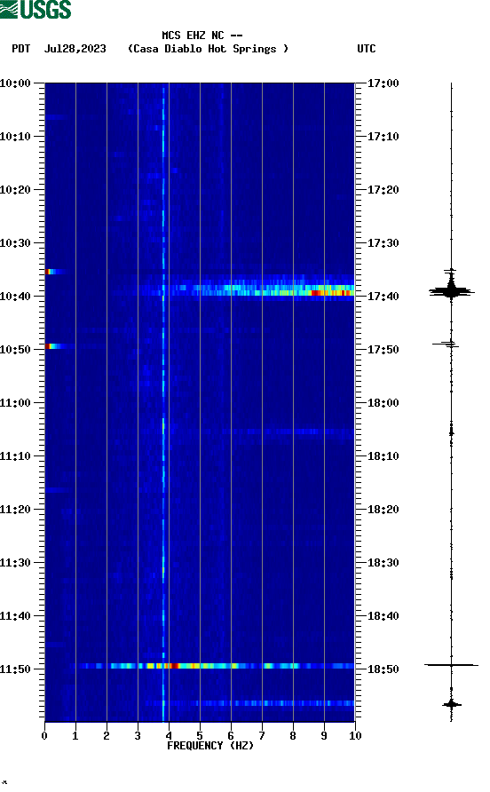 spectrogram plot