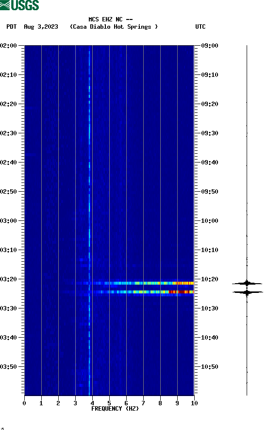 spectrogram plot