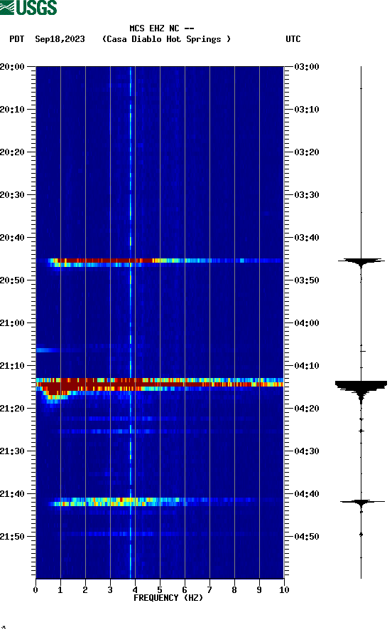 spectrogram plot