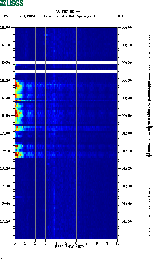 spectrogram plot