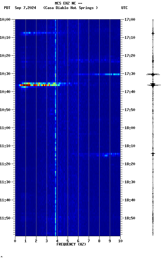 spectrogram plot