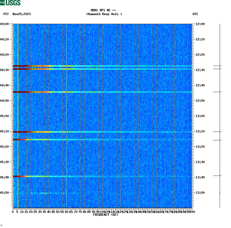 spectrogram plot